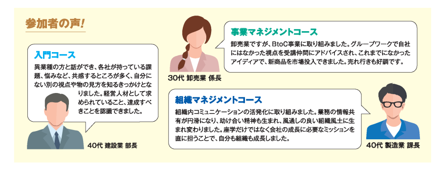 参加者の声を３つご紹介します。 １人目は、40代 建設業 部長　入門コース受講者の声です。 異業種の方と話ができ、各社が持っている課題、悩みなど、共感するところが多く、自分にない別の視点や物の見方を知るきっかけとなりました。経営人材として求められていること、達成すべきことを認識できました。 2人目は、30代 卸売業 係長　事業マネジメントコース受講者の声です。 卸売業ですが、ＢｔｏＣ事業に取り組みました。グループワークで自社にはなかった視点を受講仲間にアドバイスされ、これまでになかったアイディアで、新商品を市場投入できました。売れ行きも好調です。 最後に３人目は、40代 製造業 課長　組織マネジメントコース受講者の声です。 組織内コミュニケーションの活発化に取り組みました。業務の情報共有が円滑になり、助け合い精神も生まれ、風通しの良い組織風土に生まれ変わりました。座学だけではなく会社の成長に必要なミッションを直に担うことで、自分も組織も成長しました。
