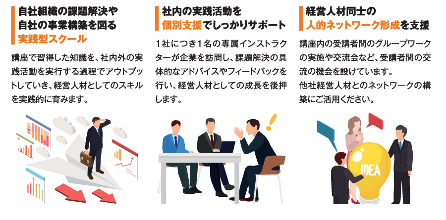経営人財育成スクールNEXTの特徴を３つご説明します。 １つ目は自社組織の課題解決や自社の事業構築を図る実践型スクールです。 講座で習得した知識を、社内外の実践活動を実行する過程でアウトプットしていき、経営人材としてのスキルを実践的に育みます。 ２つ目は、社内の実践活動を個別支援でしっかりサポートします。 １社につき１名の専属インストラクターが企業を訪問し、課題解決の具体的なアドバイスやフィードバックを行い、経営人材としての成長を後押します。 最後に３つ目は、経営人材同士の人的ネットワーク形成を支援しています。 講座内の受講者間のグループワークの実施や交流会など、受講者間の交流の機会を設けています。他社経営人材とのネットワークの構築にご活用ください。