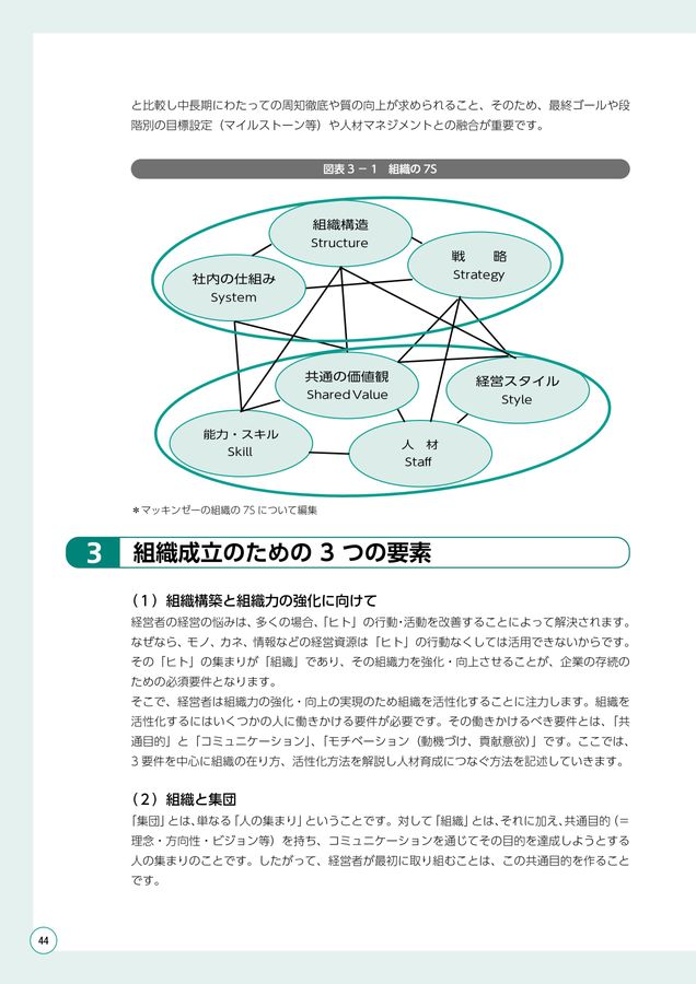令和5年度 人財マネジメントハンドブック
