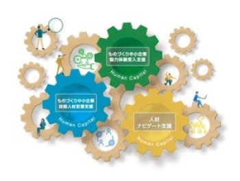 人財推進事業イメージ画像