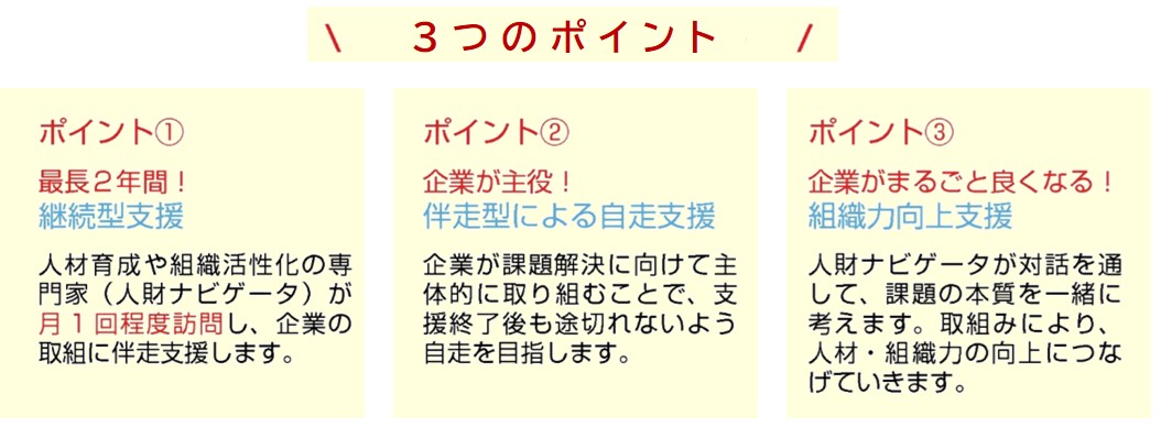 ３つのポイントは次の通りです。①最長２年間の継続型支援です 。人材育成や組織活性化の専門家（人財ナビゲータ）が 月 1 回程度訪問し、企業の取組に伴走支援します 。②伴走型による自走支援企業のため、企業が主役です。企業が課題解決に向けて主体的に取り組むことで、支援終了後も途切れないよう自走を目指します。③組織力向上支援により、企業がまるごと良くなる支援です 。人財ナビゲータが対話を 通して、課題の本質を一緒に考えます。取組みにより、人材・組織力の向上につなげていきます。