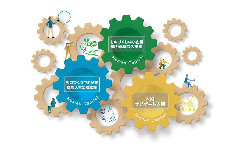 中小企業人財推進事業イメージ画像・ものづくり中小企業魅力体験受入支援・ものづくり中小企業技能人材定着支援・人財ナビゲート支援