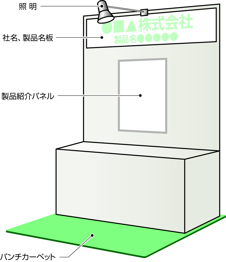 展示ブースのイメージ図。背面の壁には上部に「株式会社」と緑色のロゴ、その下に製品名が入った看板、さらにその下に四角い製品紹介パネルが配置されています。上部には照明が取り付けられ、手前には展示台があり、床にはパンチカーペットが敷かれています。