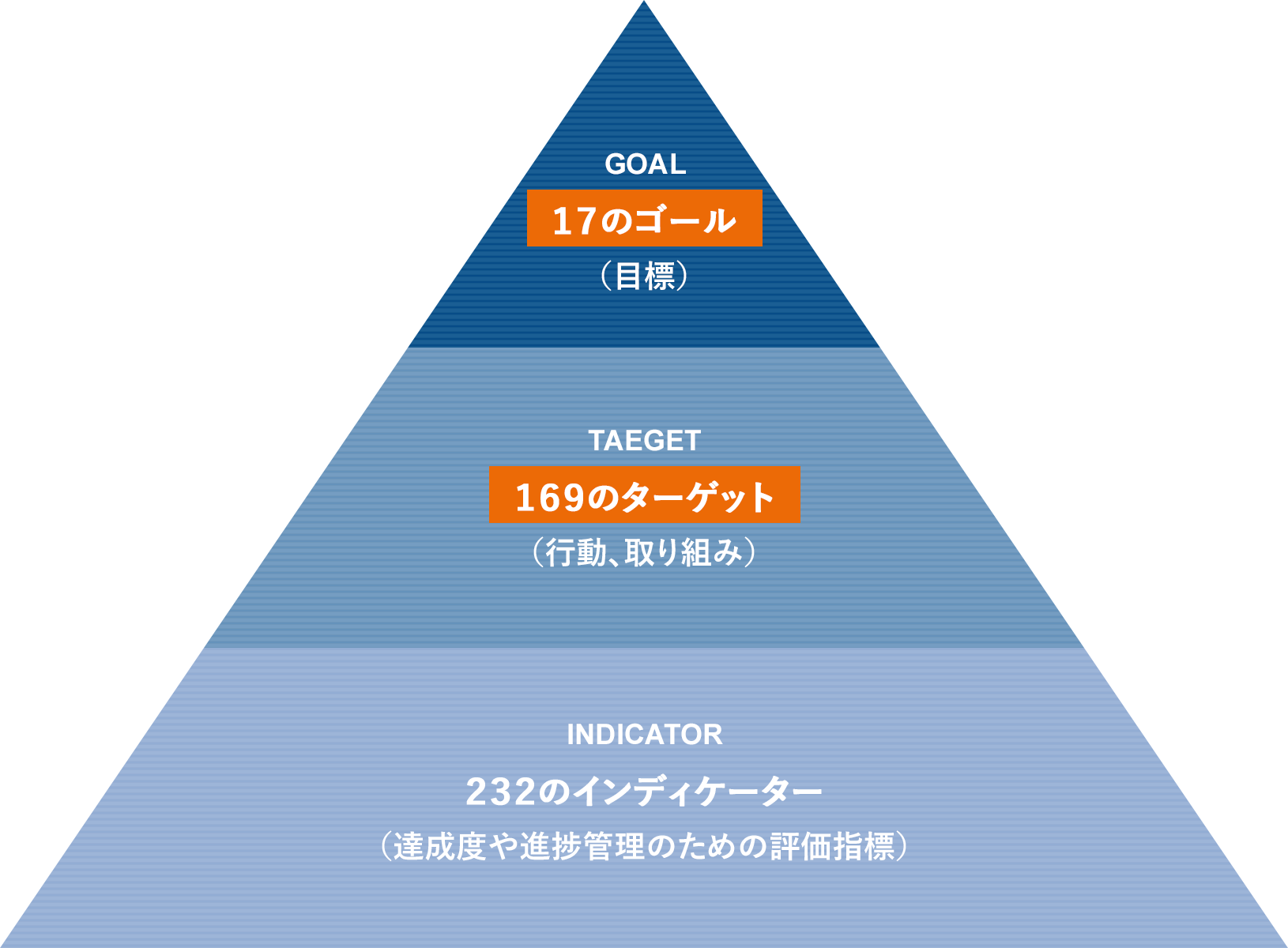 SDGsとは?