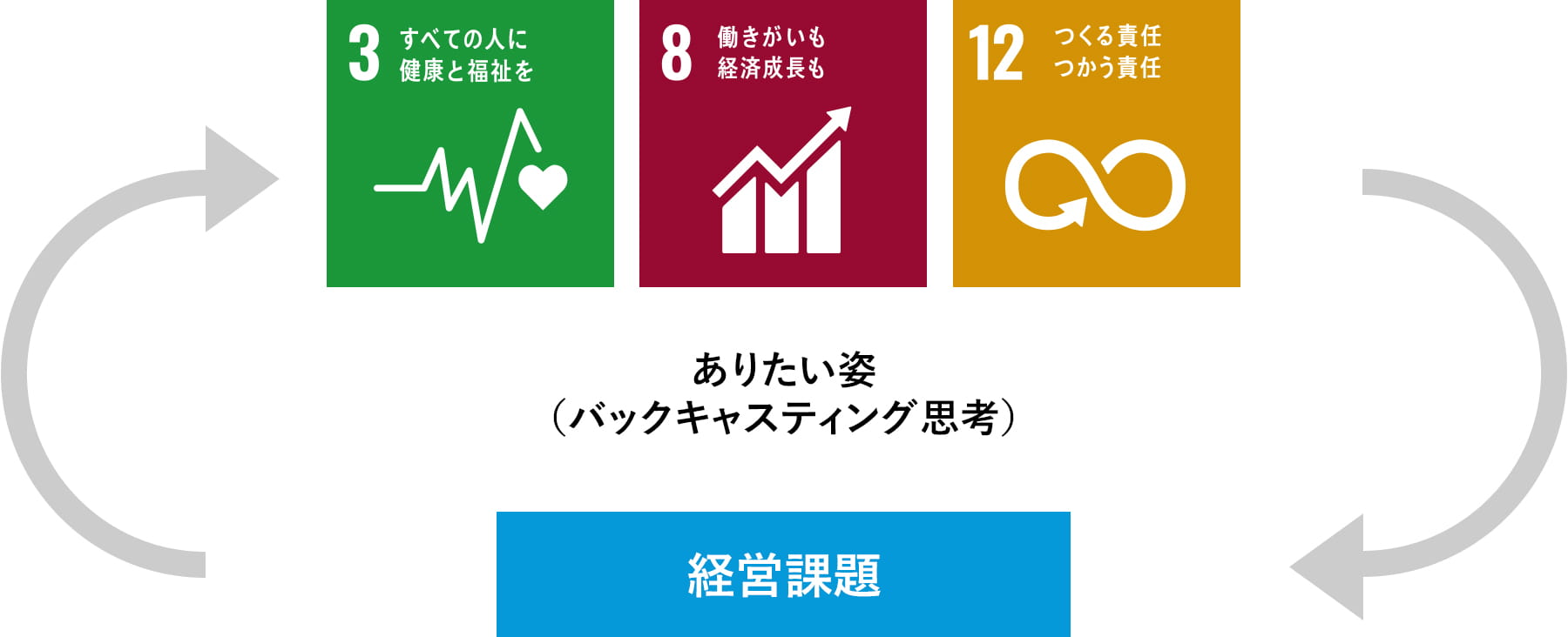 SDGs経営において掲げたい目標(ゴール)の設定