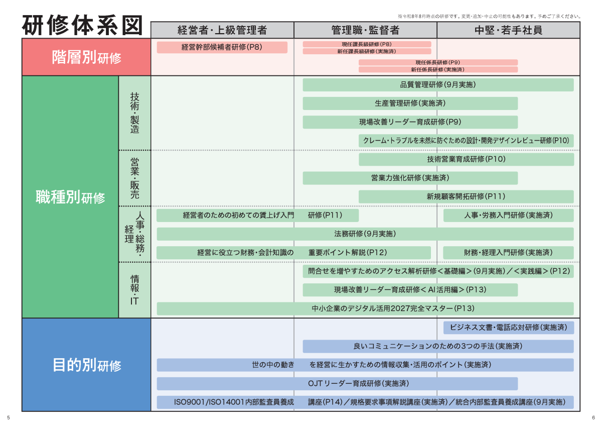 （研修体系図）