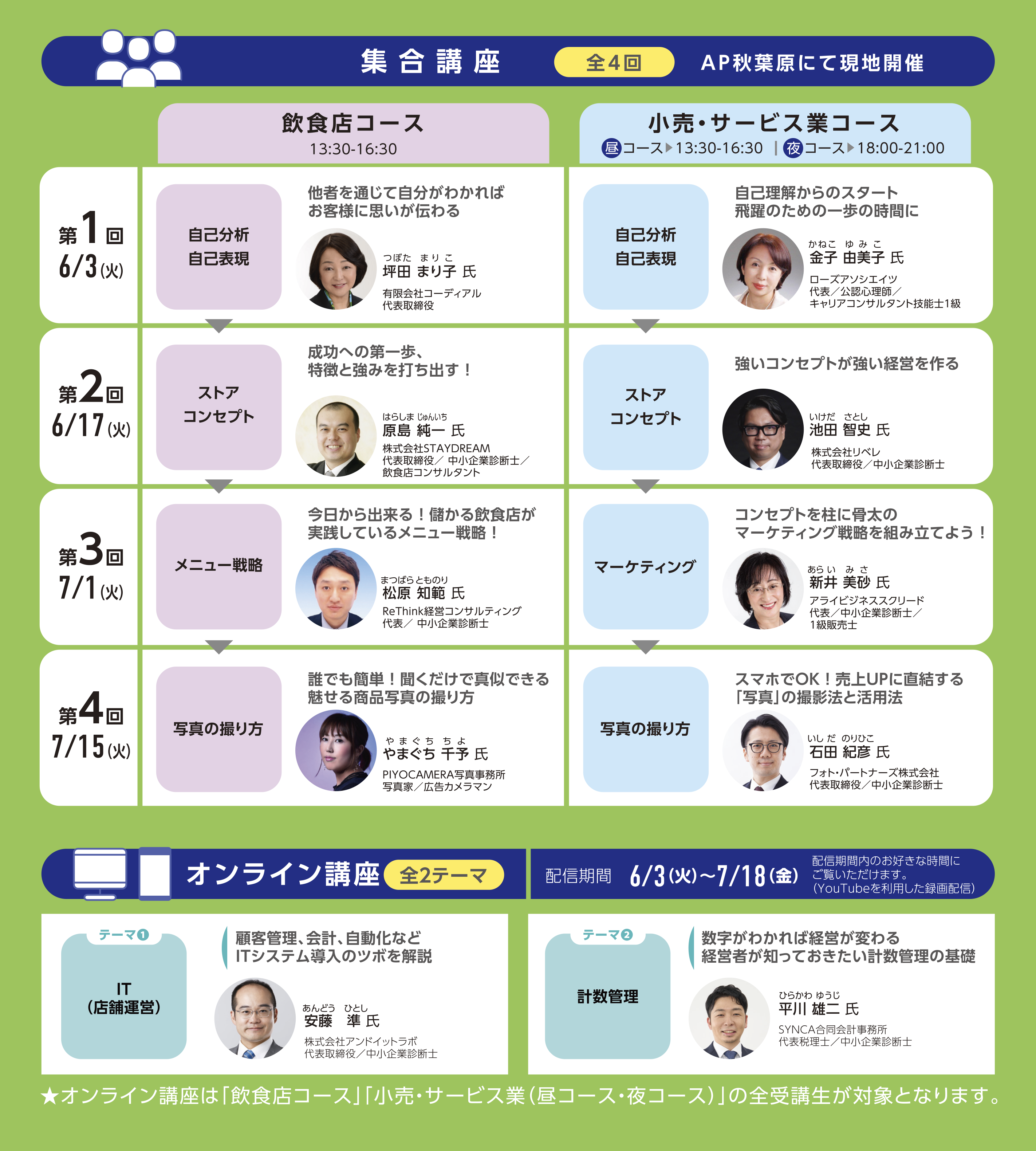 集合講座　全４回 第1回6月3日（火）　第2回6月17日（火）　第3回7月1日（火）　第4回7月15日（火）  飲食店コース　13時30分～16時30分 第1回　自己分析・自己表現「他者を通じて自分がわかればお客様に思いが伝わる」　坪田 まり子 氏　有限会社コーディアル　代表取締役 第2回　ストアコンセプト「成功への第一歩、特徴と強みを打ち出す！」　原島 純一 氏　株式会社STAYDREAM　代表取締役／中小企業診断士／飲食店コンサルタント 第3回　メニュー戦略「今日から出来る！儲かる飲食店が実践しているメニュー戦略！」　松原 知範 氏　ReThink経営コンサルティング　代表／中小企業診断士 第4回　写真の撮り方「誰でも簡単！聞くだけで真似できる魅せる商品写真の撮り方」　やまぐち 千予 氏　PIYOCAMERA写真事務所　写真家／広告カメラマン  小売・サービス業コース　昼コース▶13時30分～16時30分　夜コース▶18時00分～21時00分 第1回　自己分析・自己表現「自己理解からのスタート　飛躍のための一歩の時間に」　金子 由美子 氏　ローズアソシエイツ　代表／公認心理師／キャリアコンサルタント技能士1級 第2回　ストアコンセプト「強いコンセプトが強い経営を作る」　池田 智史 氏　株式会社リベレ　代表取締役／中小企業診断士 第3回　マーケティング「コンセプトを柱に骨太のマーケティング戦略を組み立てよう！」　新井 美砂 氏　アライビジネススクリード　代表／中小企業診断士／1級販売士 第4回　写真の撮り方『スマホでOK！売上UPに直結する「写真」の撮影法と活用法』　石田 紀彦 氏　フォト・パートナーズ株式会社　代表取締役／中小企業診断士  オンライン講座　全2テーマ 配信期間　6月3日（火）～7月18日（金）　配信期間内のお好きな時間にご覧いただけます。（YouTubeを利用した録画配信） テーマ1　IT（店舗運営）「顧客管理、会計、自動化などITシステム導入のツボを解説」　安藤 準 氏　株式会社アンドイットラボ　代表取締役／中小企業診断士 テーマ2　計数管理「数字がわかれば経営が変わる　経営者が知っておきたい計数管理の基礎」　平川 雄二 氏　SYNCA合同会計事務所　代表税理士／中小企業診断士  オンライン講座は「飲食店コース」「小売・サービス業コース（昼コース・夜コース）」の全受講生が対象となります。