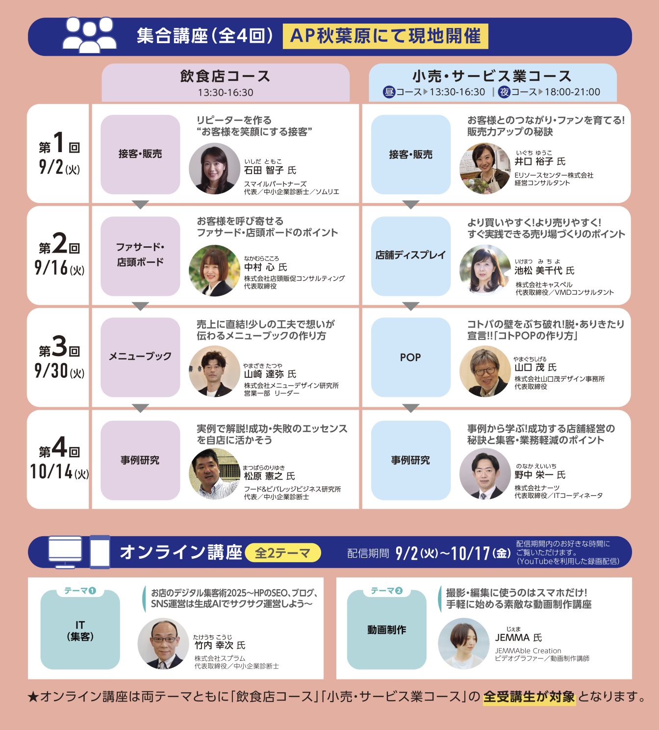 カリキュラムの説明画像。パンフレットPDFを参照のこと。