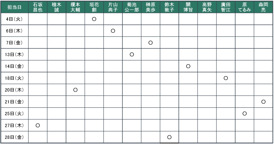 2月担当日：4日（火）垣花 創、6日（木）片山 典子、7日（金）榊原 美歩、13日（木）菊池 公一郎、14日（金）關 博旨、18日（火）廣田 智江、20日（木）榎本 大輔、21日（金）森岡 亮、25日（火）原 てるみ、27日（木）石坂 昌也、28日（金）鈴木 敦子