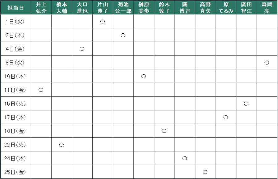 4月担当日：1日（火）片山　典子、3日（木）菊池　公一郎、4日（金）大口　進也、8日（火）森岡　亮、10日（木）榊原　美歩、11日（金）井上　弘介、15日（火）廣田　智江、17日（木）原　てるみ、18日（金）鈴木　敦子、22日（火）榎本　大輔、24日（木）關　博旨、25日（金）高野　真矢