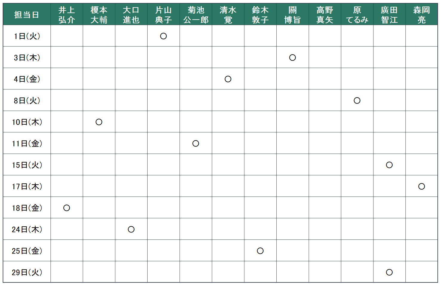 9月：1日（火）片山　典子、3日（木）關　博旨、4日（金）清水　覚、8日（火）原　てるみ、10日（木）榎本　大輔、11日（金）菊池　公一郎、15日（火）廣田　智江、17日（木）森岡　亮、18日（金）井上　弘介、24日（木）大口　進也、25日（金）鈴木　敦子、29日（火）廣田　智江
