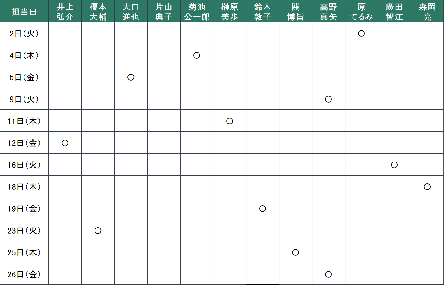 12月：2日（火）原　てるみ、4日（木）菊池　公一郎、5日（金）大口　進也、9日（火）高野　真矢、11日（木）榊原　美歩、12日（金）井上　弘介、16日（火）廣田　智江、18日（木）森岡　亮、19日（金）鈴木　敦子、23日（火）榎本　大輔、25日（木）關　博旨、26日（金）高野　真矢