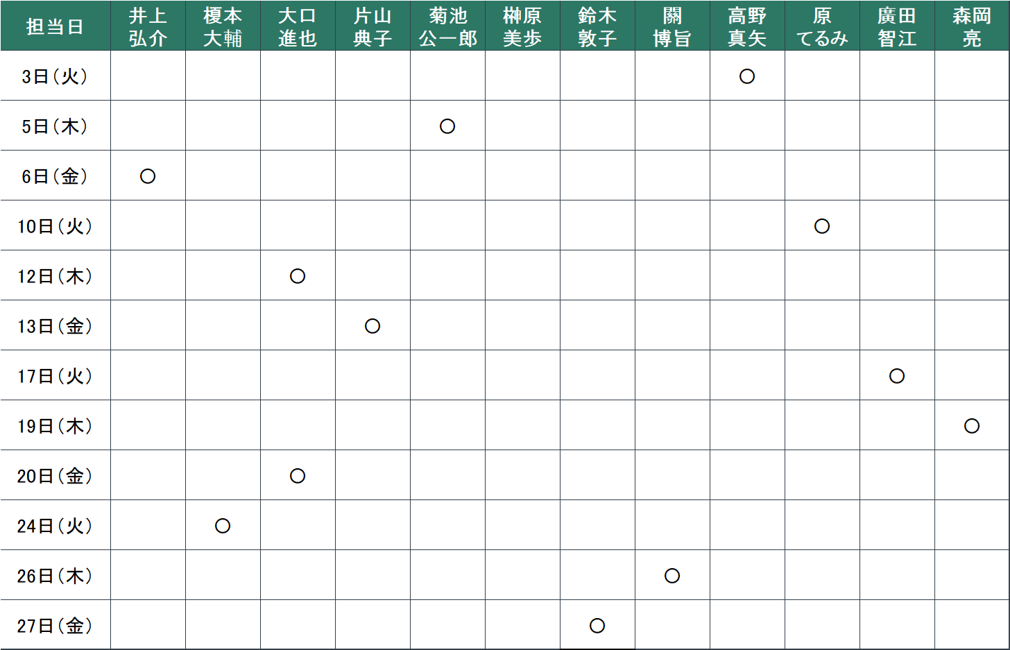 2月：3日（火）高野　真矢、5日（木）菊池　公一郎、6日（金）井上　弘介、10日（火）原　てるみ、12日（木）大口　進也、13日（金）片山　典子、17日（火）廣田　智江、19日（木）森岡　亮、20日（金）大口　進也、24日（火）榎本　大輔、26日（木）關　博旨、27日（金）鈴木　敦子