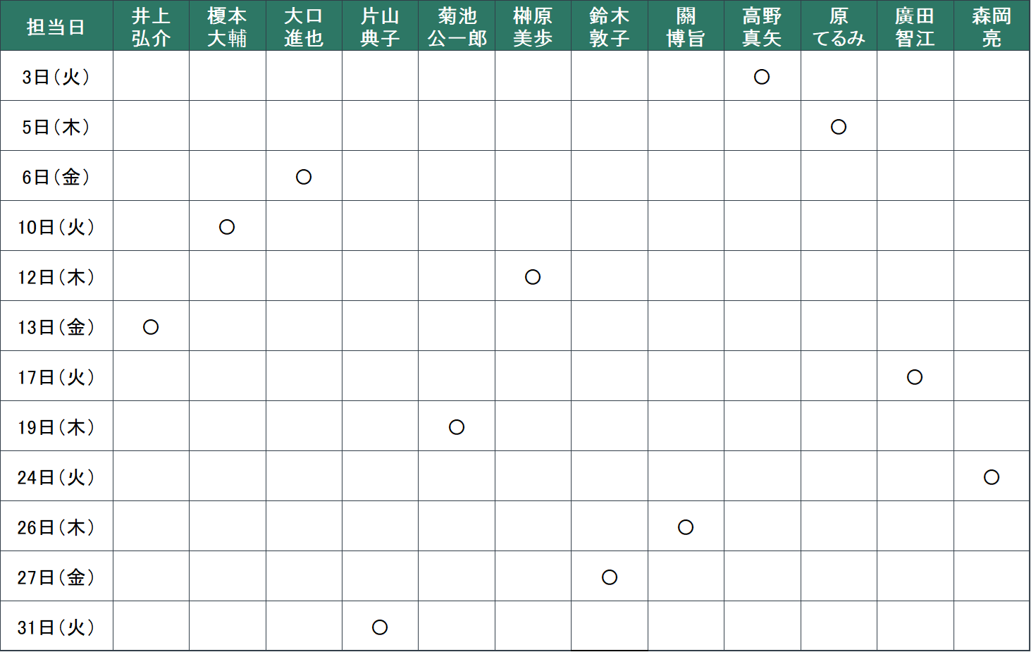 3月：3日（火）高野　真矢、5日（木）原　てるみ、6日（金）大口　進也、10日（火）榎本　大輔、12日（木）榊原　美歩、13日（金）井上　弘介、17日（火）廣田　智江、19日（木）菊池　公一郎、24日（火）森岡　亮、26日（木）關　博旨、27日（金）鈴木　敦子、31日（火）片山　典子、