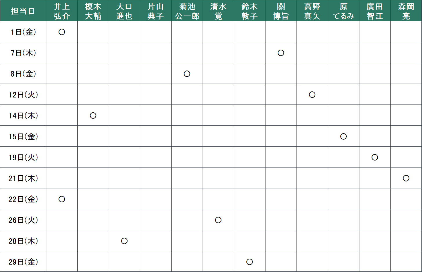5月：1日（金）井上　弘介、7日（木）關　博旨、8日（金）菊池　公一郎、12日（火）高野　真矢、14日（木）榎本　大輔、15日（金）原　てるみ、19日（火）廣田　智江、21日（木）森岡　亮、22日（金）井上　弘介、26日（火）清水　覚、28日（木）大口　進也、29日（金）鈴木　敦子
