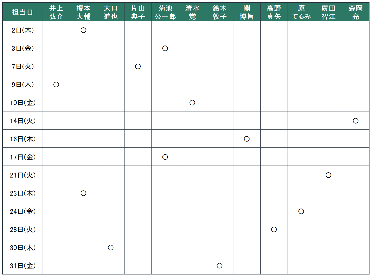 7月：2日（木）榎本　大輔、3日（金）菊池　公一郎、7日（火）片山　典子、9日（木)井上　弘介、10日（金）清水　覚、14日（火）森岡　亮、16日（木）關　博旨、17日（金）菊池　公一郎、21日（火）廣田　智江、23日（木）榎本　大輔、24日（金）原　てるみ、28日（火）高野　真矢、30日（木）大口　進也、31日（金）鈴木　敦子