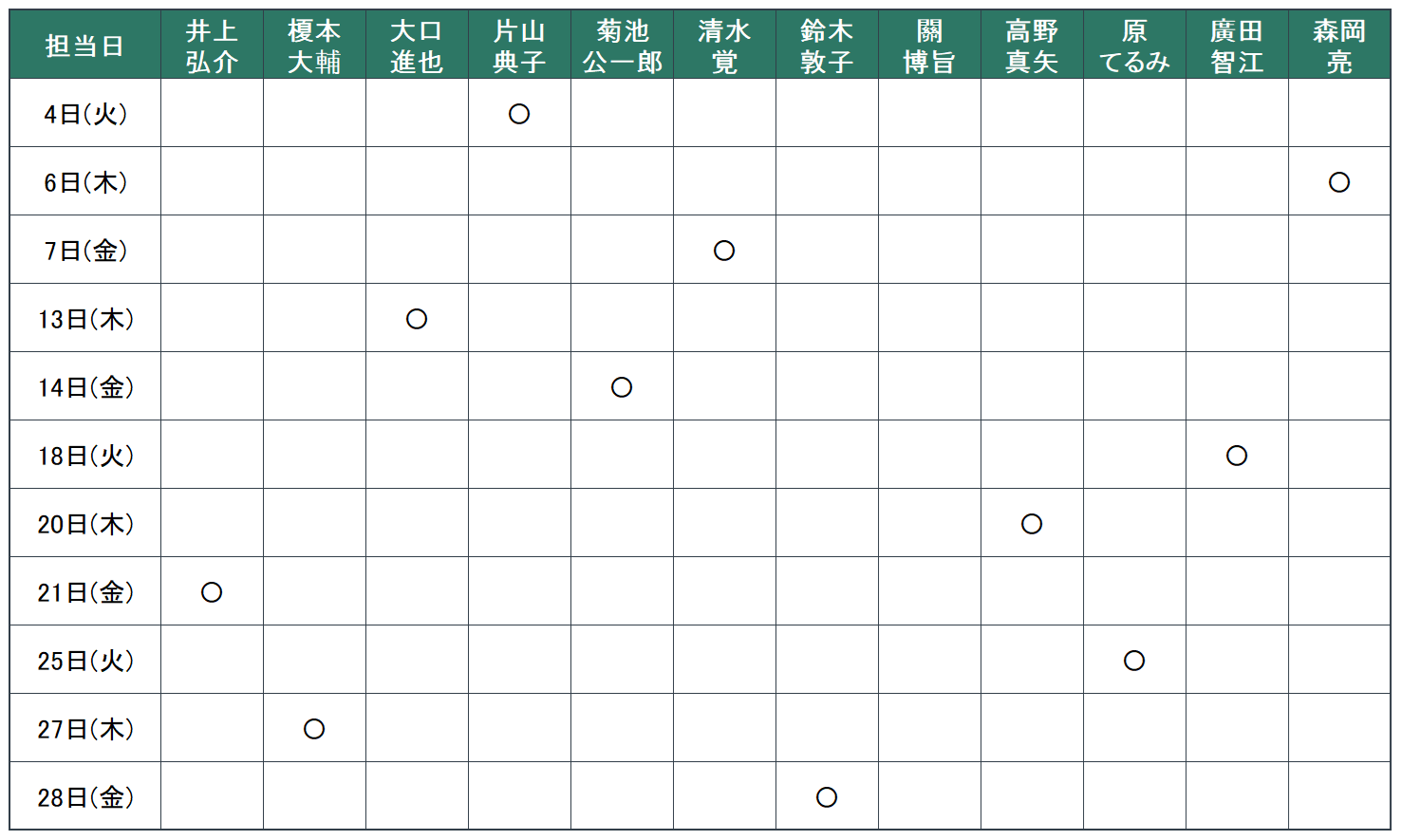 8月：4日（火）片山　典子、6日（木）森岡　亮、7日（金）清水　覚、13日（木）大口　進也、14日（金）菊池　公一郎、18日（火）廣田　智江、20日（木）高野　真矢、21日（金）井上　弘介、25日（火）原　てるみ、27日（木）榎本　大輔、28日（金）鈴木　敦子