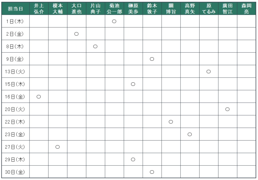 5月担当日：1日（木）菊池　公一郎、2日（金）大口　進也、8日（木）片山　典子、9日（金）鈴木　敦子、13日（火）原　てるみ、15日（木）榊原　美歩、16日（金）井上　弘介、20日（火）廣田　智江、22日（木）關　博旨、23日（金）高野　真矢、27日（火）榎本　大輔、29日（木）榊原　美歩、30日（金）鈴木　敦子