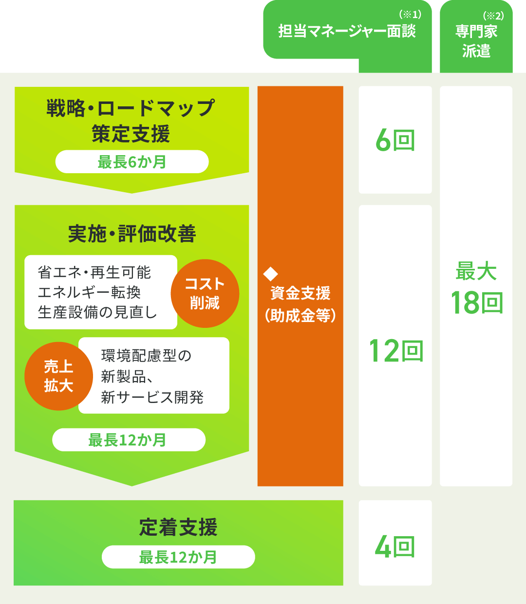 ハンズオン支援ロードマップ