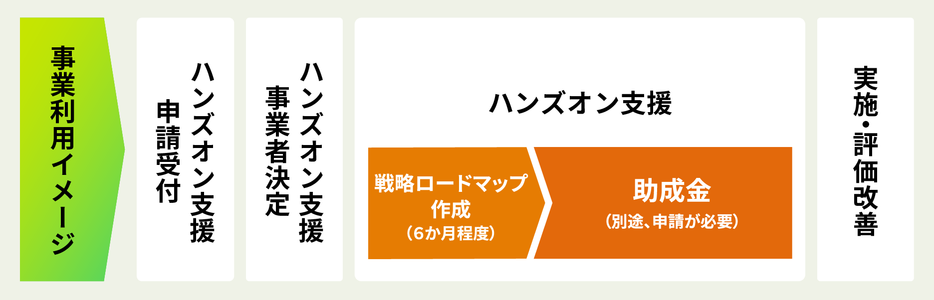 事業利用イメージ