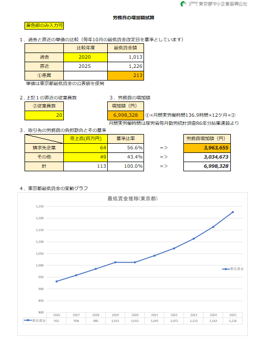 労務費増加額試算ツール