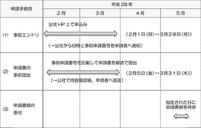 \葱̃XPW[