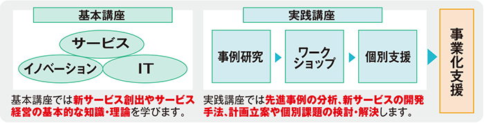図