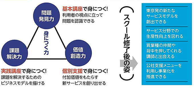ねらい