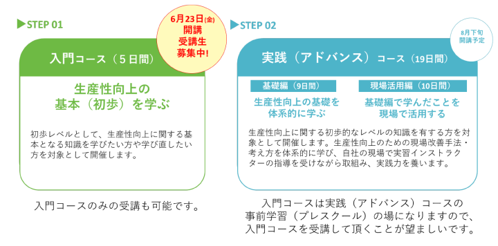 【入門コース（5日間）】と【実践コース（19日間）】概要