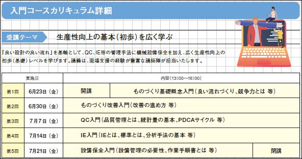 入門コースカリキュラム詳細