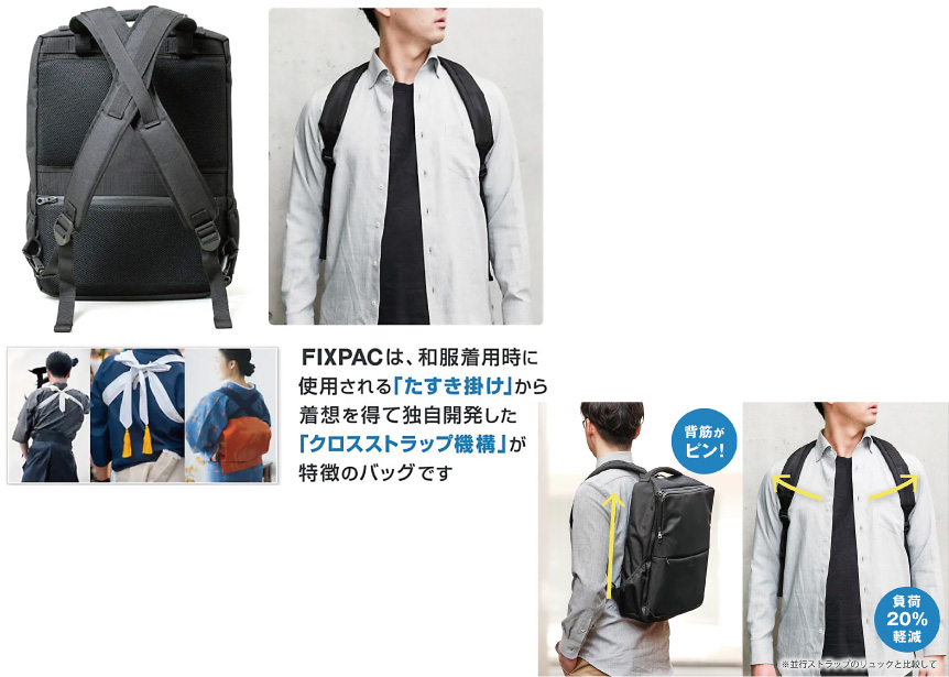 FIXPAC