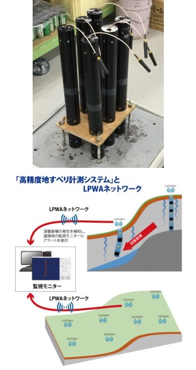 急傾斜地の地すべりを検知する高精度地すべり計測システム」