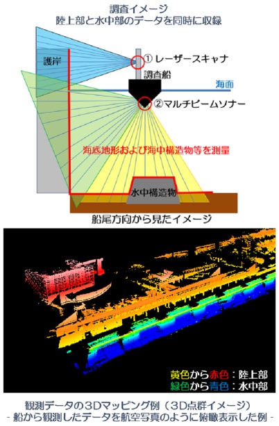 構造物点検補助ソフトウェア「みとおしえ」