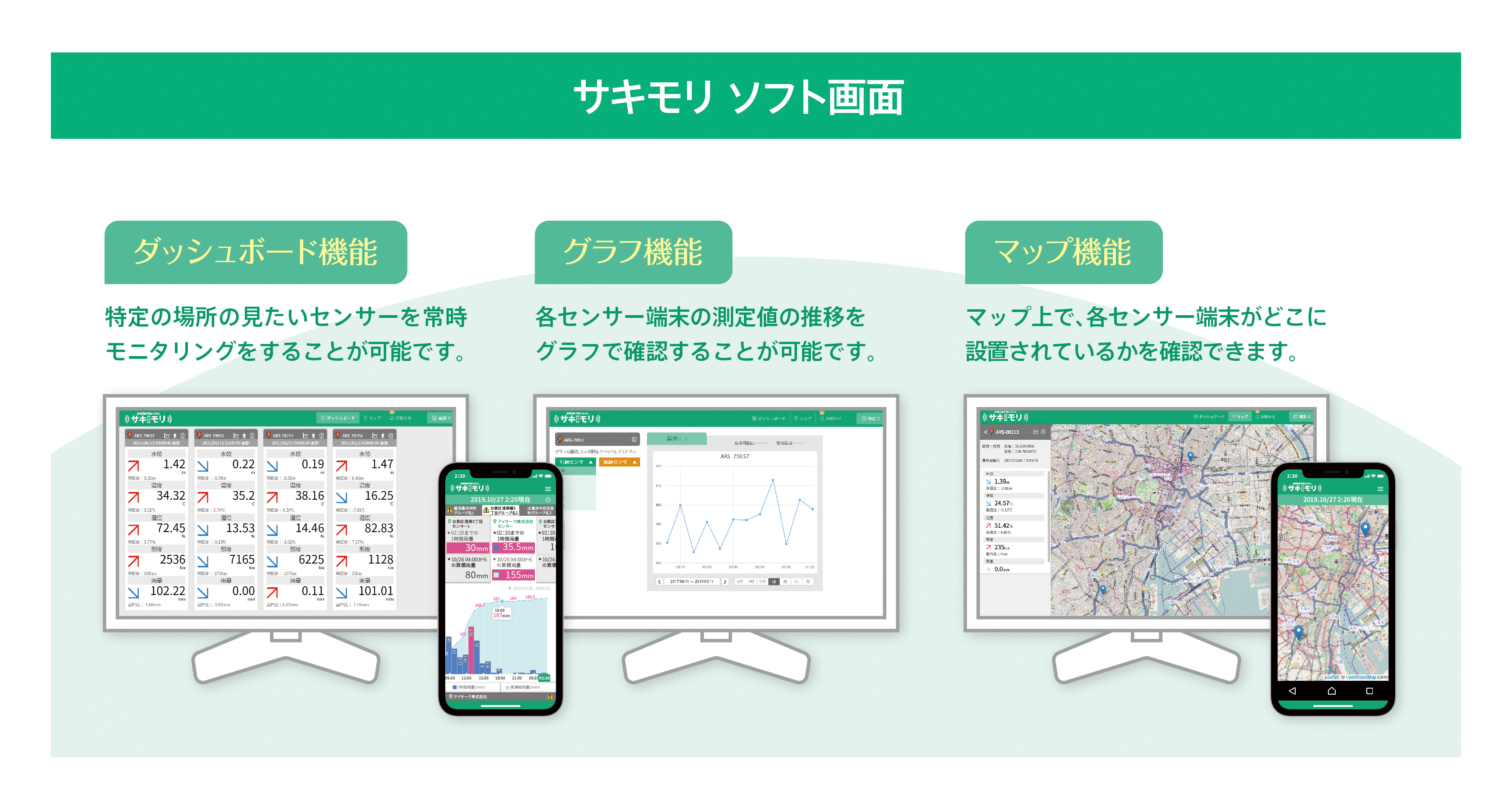 土砂災害・洪水氾濫災害予防システム「サキモリ」