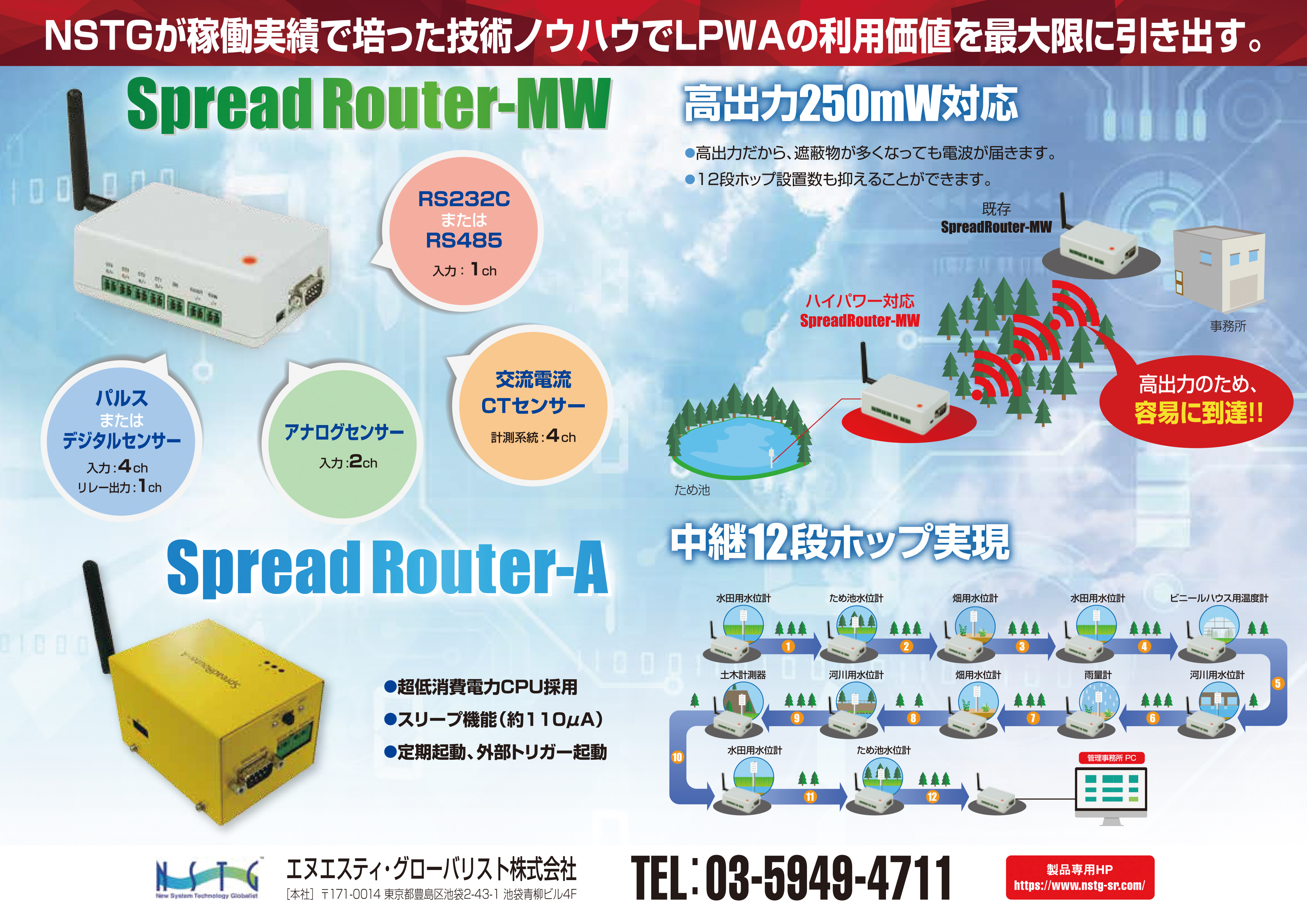 SpreadRouter-MW/SpreadRouter-A