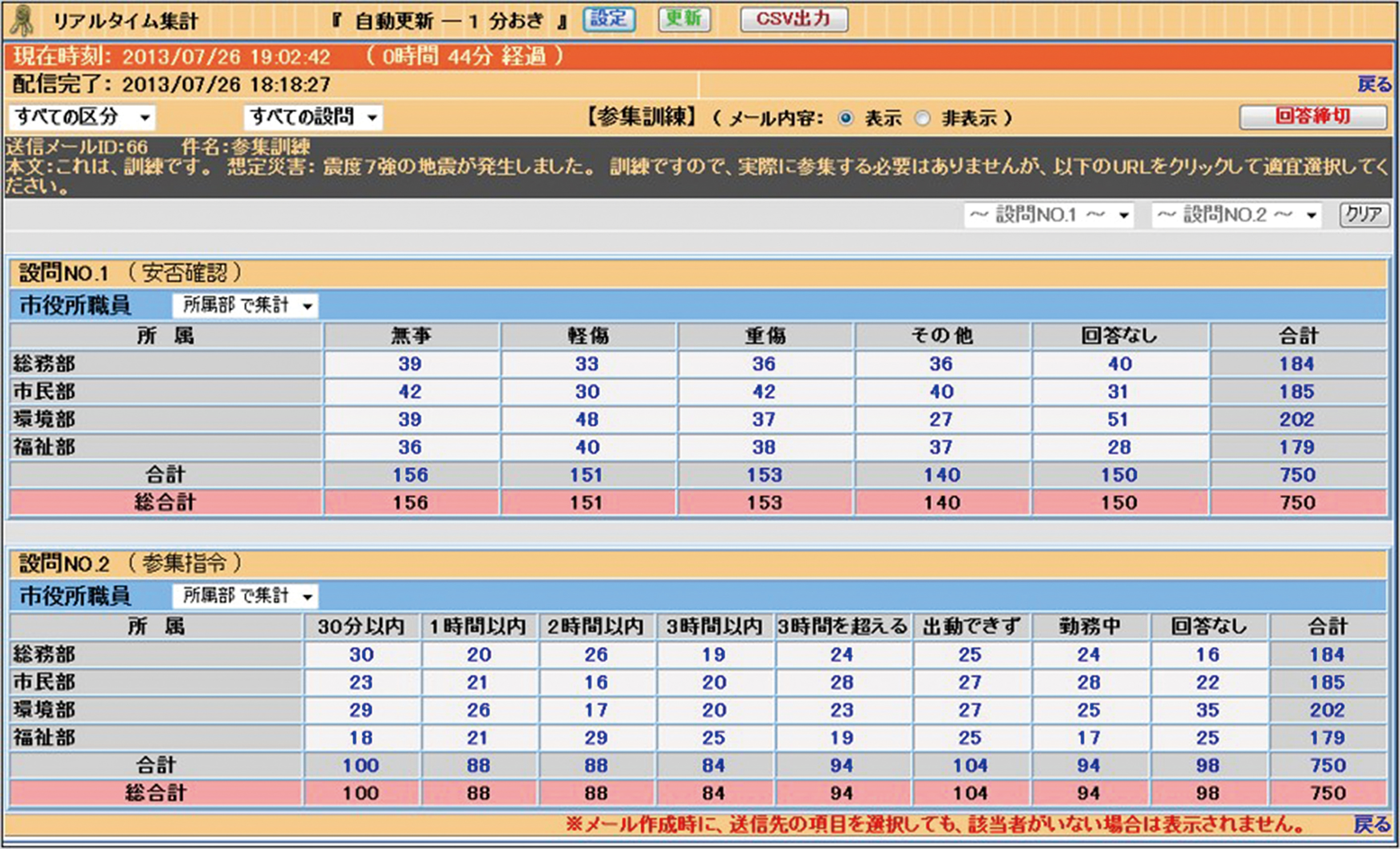 緊急参集システム