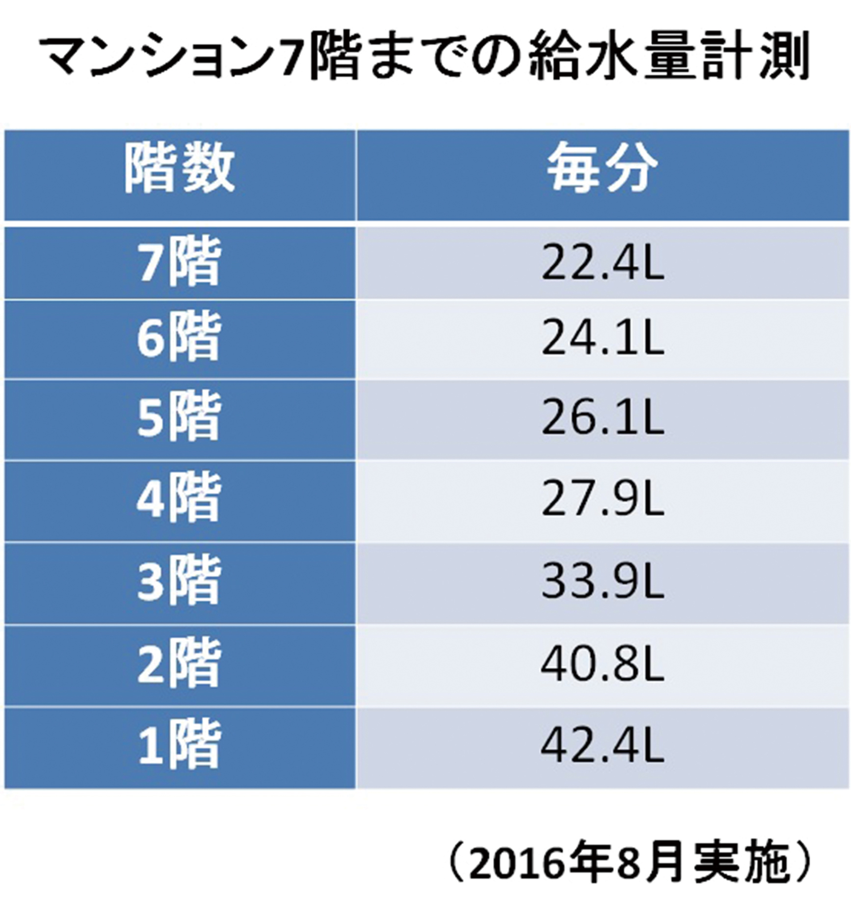 防災オアシス計画シリーズ　被災時生活用水供給システム昇助くん