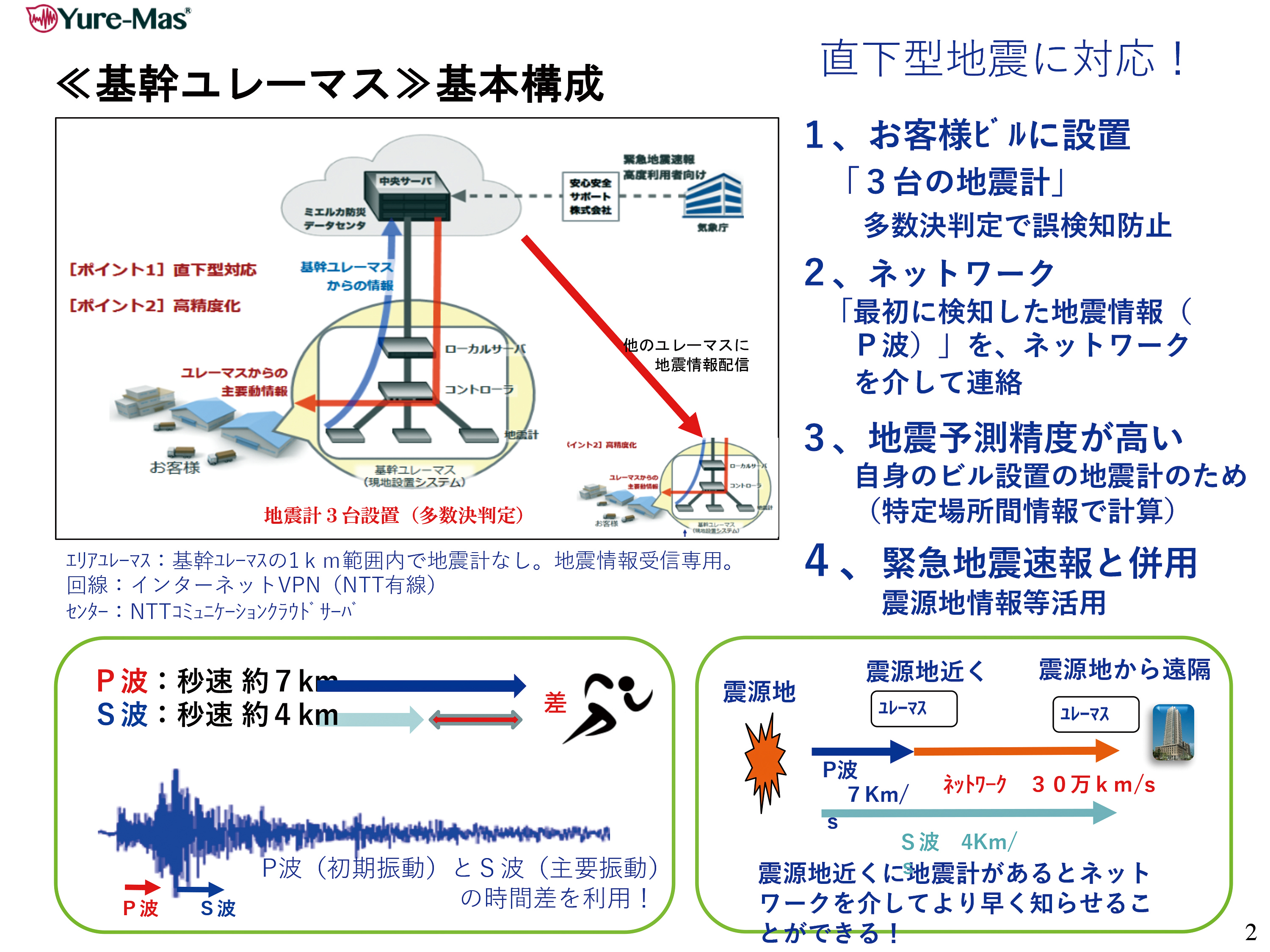 「ユレーマス」　直下型地震も事前に地震動を速報できるサービス