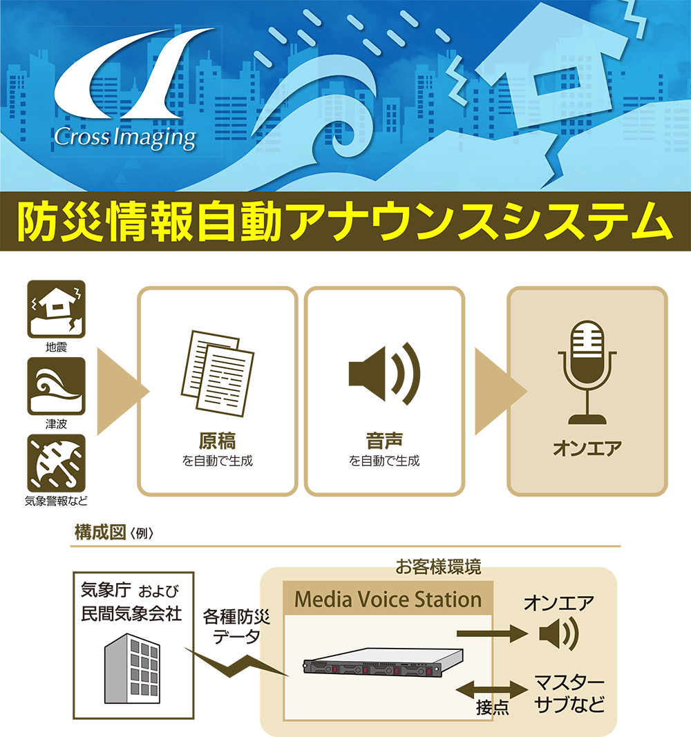 防災情報自動アナウンスシステム