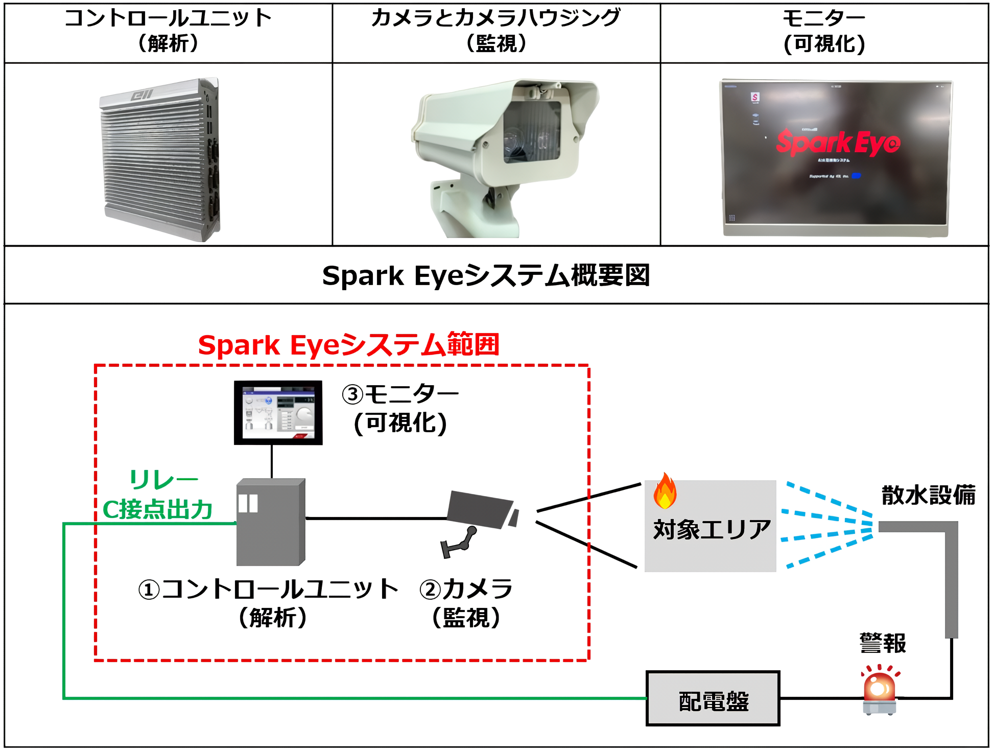 Spark Eye（AI火花検知システム）