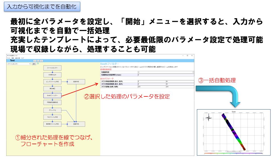 みといるか、みとおしえ、MarineDiscovery