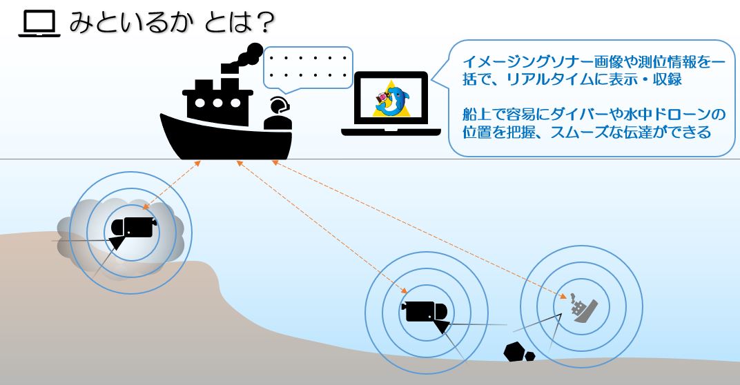 みといるか、みとおしえ、MarineDiscovery