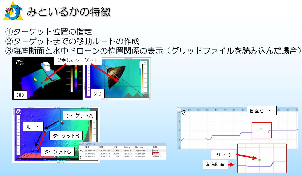 みといるか、みとおしえ、MarineDiscovery