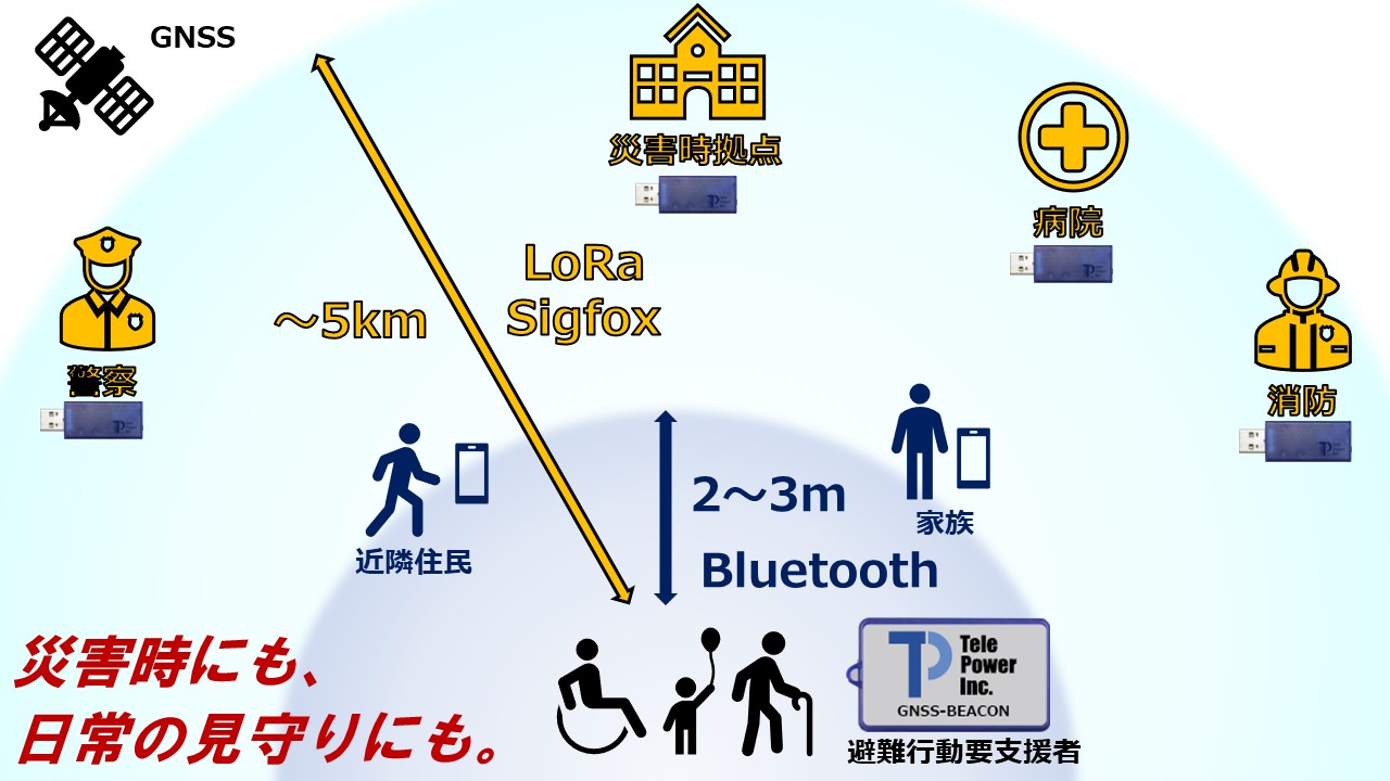 災害時救助支援ビーコン