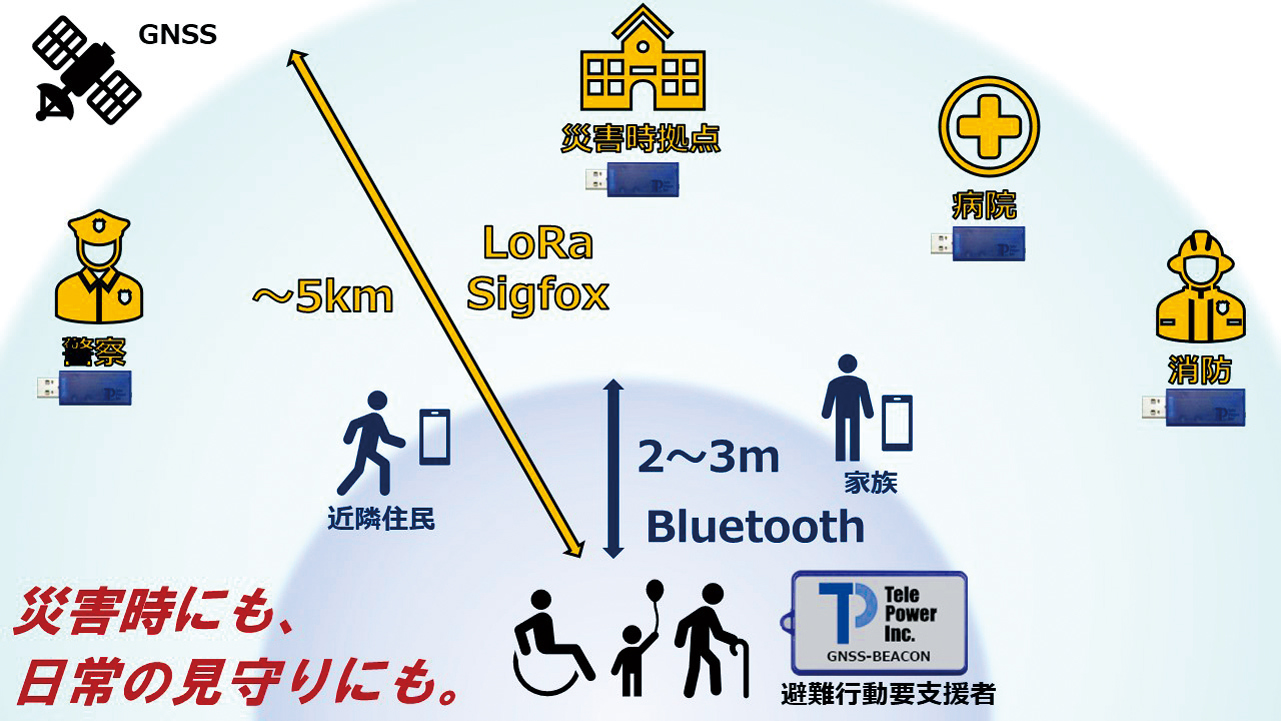 災害時救助支援ビーコン