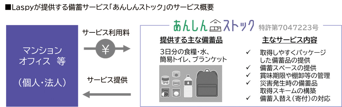 あんしんストック