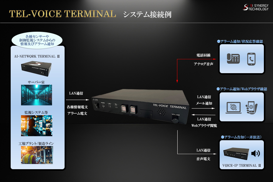 産業向電話応答通報端末　TEL-VOICE TERMINAL