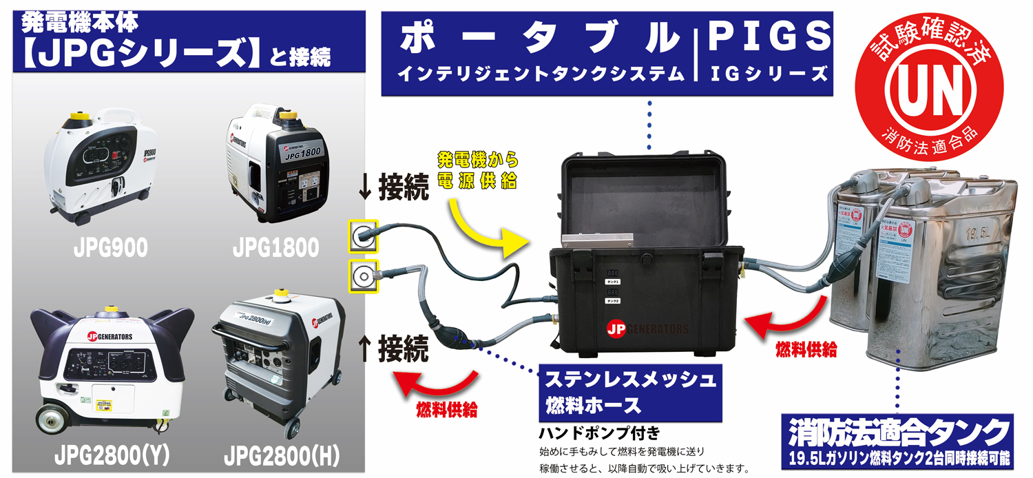 災害時の発電機の給油回数を削減する可搬型自動燃料供給システム