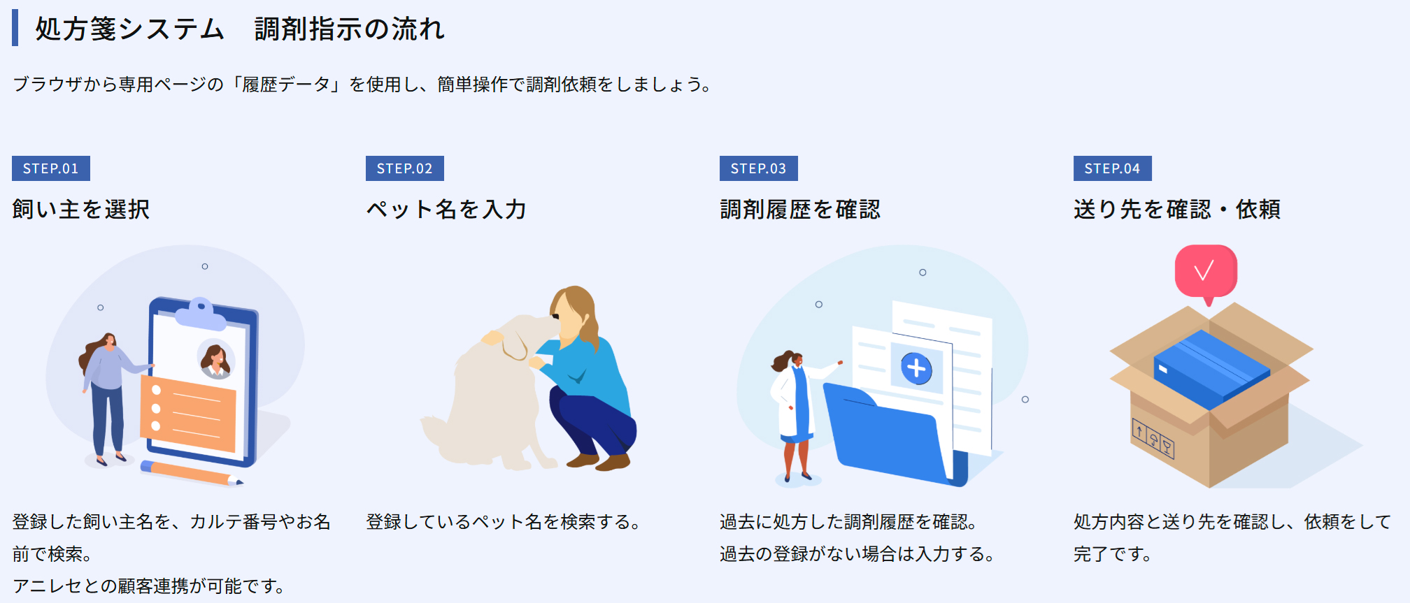 ペット処方薬の災害時対応型クラウド調剤サービス