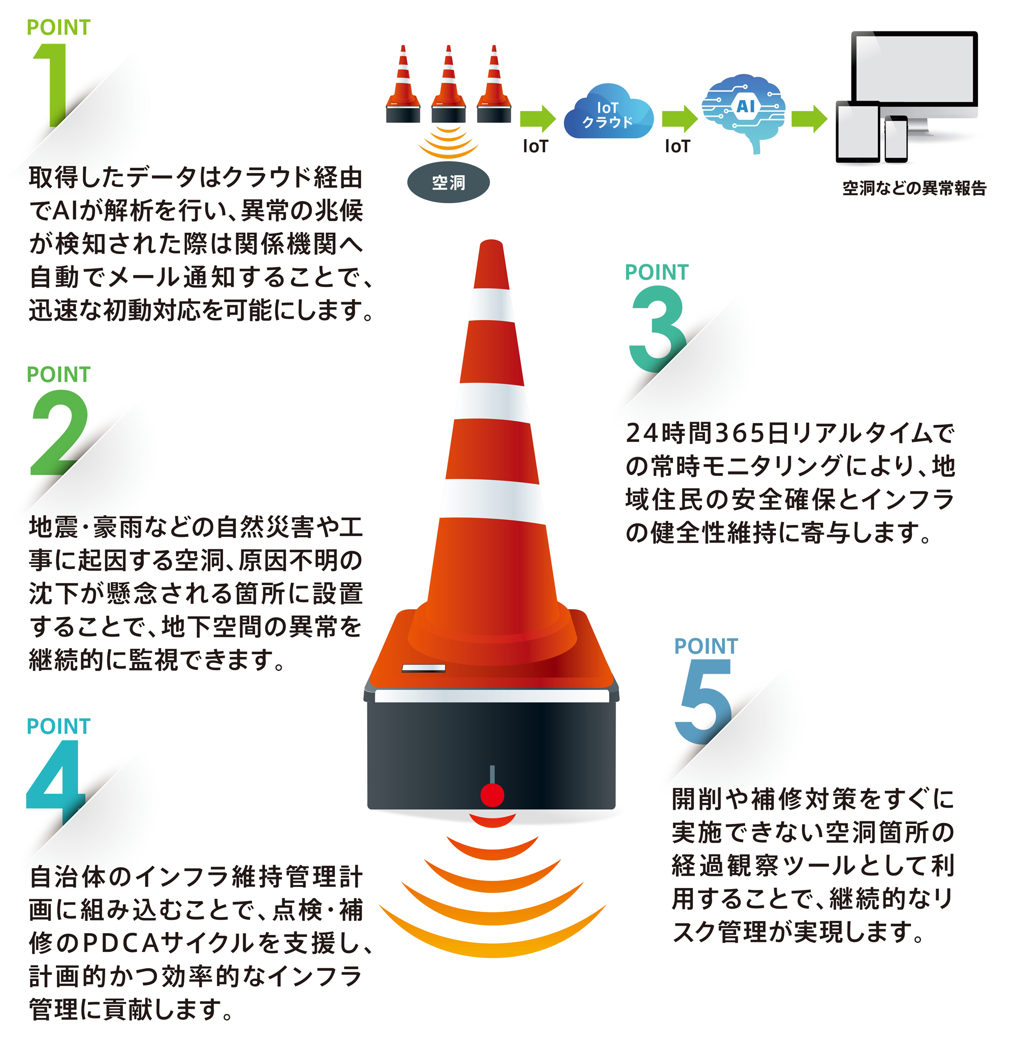 地下異常監視システム『スマートパイロン-R』